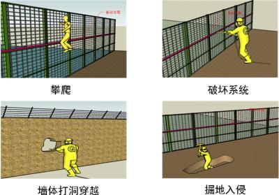 常州新北区周界防范报警系统四号