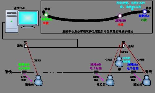 常州新北区巡更系统八号