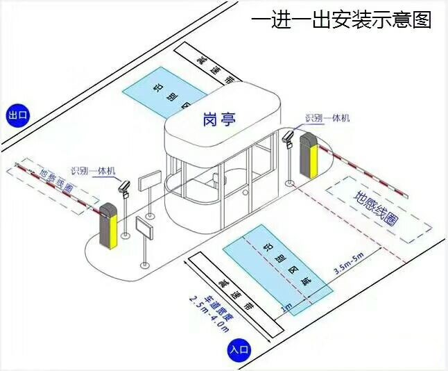 常州新北区标准车牌识别系统安装图